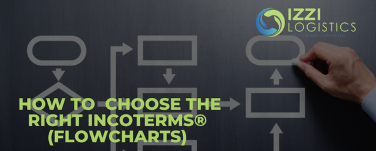 HOW DOES ONE CHOOSE THE RIGHT INCOTERMS®?